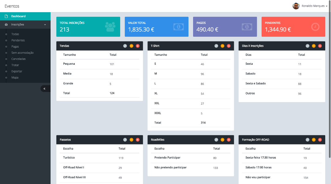Dashboard
